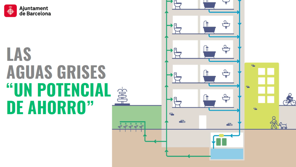 Schéma du recyclage des eaux grises dans un immeuble barcelonais : collecte des douches, traitement, chasses d'eau et arrosage